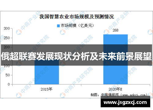 俄超联赛发展现状分析及未来前景展望